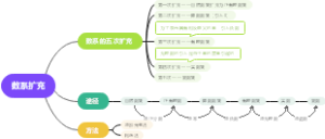 数系的五次扩充