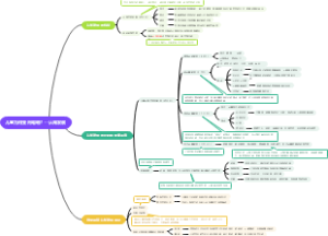 第二章：儿童为何变得聪明？--认知发展