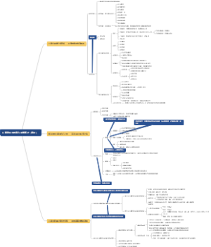 儿童发展与教育心理学概述（绪论）