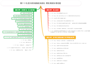 第三十七回 秋爽斋偶结海棠社 蘅芜苑夜拟菊花题