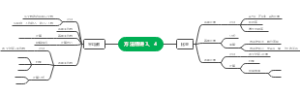 方法精讲3、4