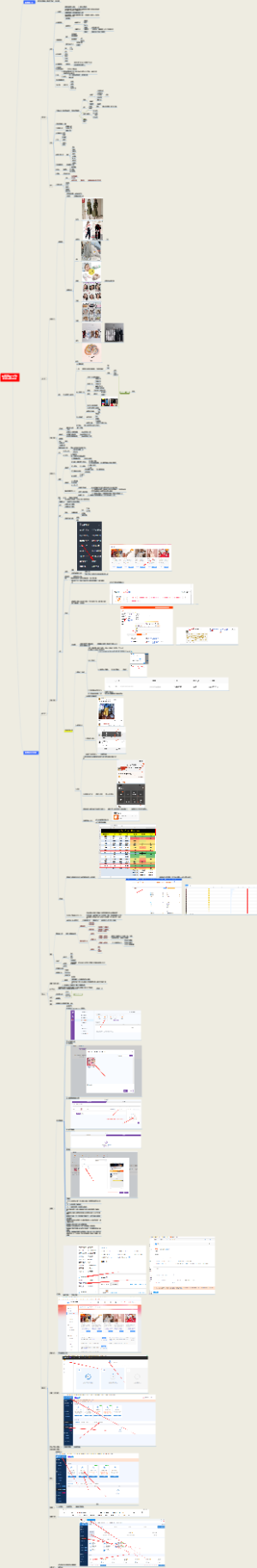 销售额提升方法-初级运营考试细则