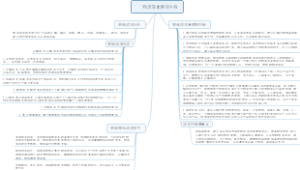物流降本增效分析思维导图