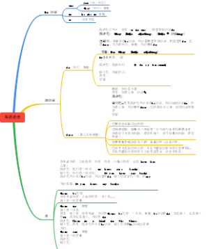 语法