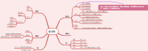 躯干骨