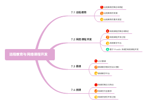 远程教育与网络课程开发