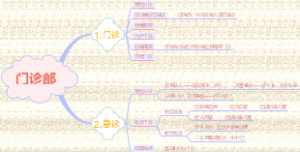 门诊部