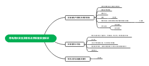 用电用水安全及有机化学实验安全知识