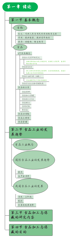 第一章 绪论