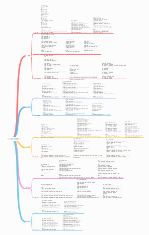 3～6岁儿童学习发展指南2