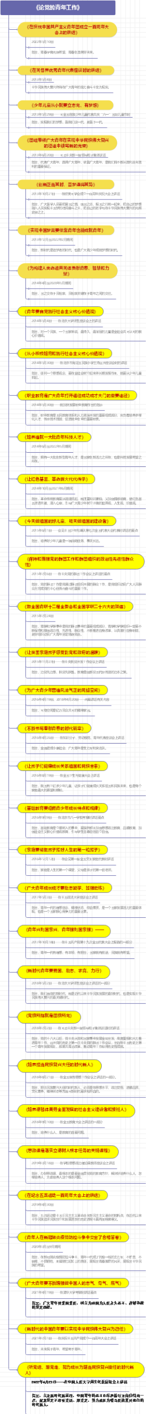 论党的青年工作
