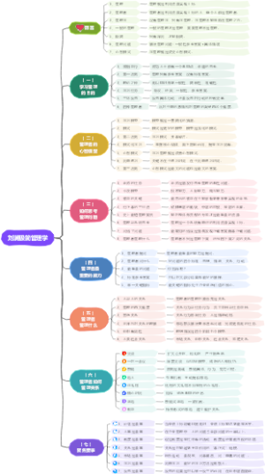 极简管理学