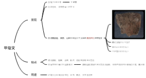 甲骨文