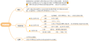挥法发重量