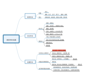 教育学的发展思维导图