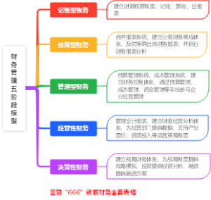 财务管理五阶段模型
