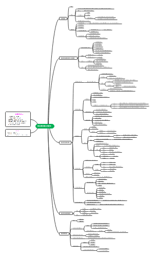 蛋白质合成、加工和定位