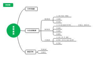 分离与精制的一般方法