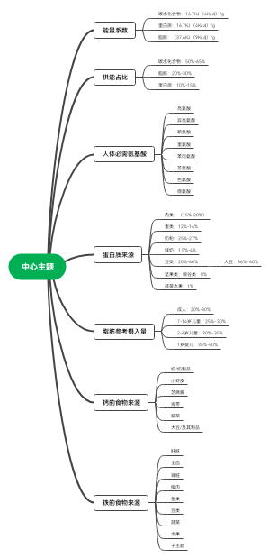 营养与健康