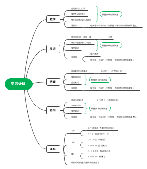 学习计划