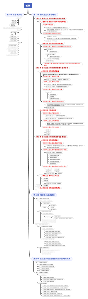 毛概(1)