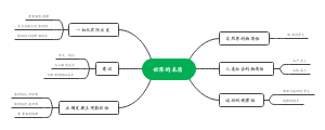 世界的本质思维导图