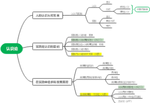 认识论