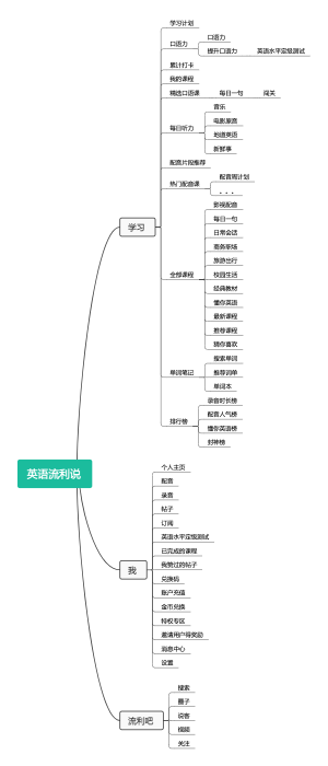 英语App思维导图