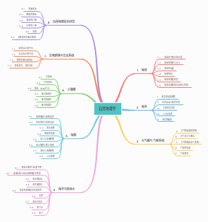 我的大学规划