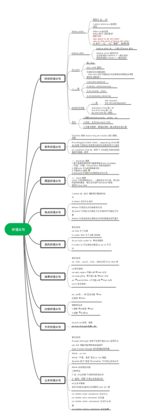 状语从句句