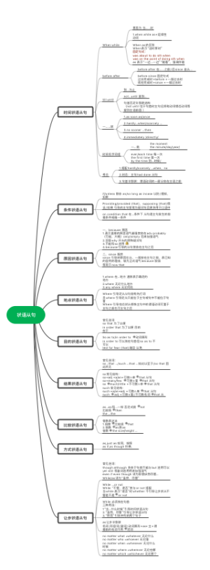 状语从句