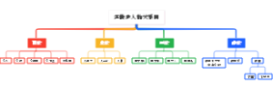 红楼梦人物关系图