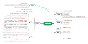 初二物理第一学期2.3透镜成像（无图）