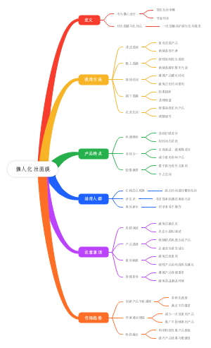 懒人化妆面膜