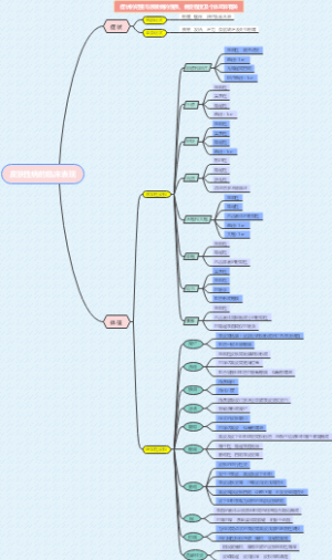 皮肤病第四章、第七章