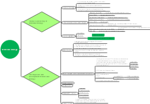 分子生物学绪论