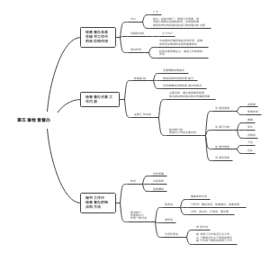 第五章检查督办