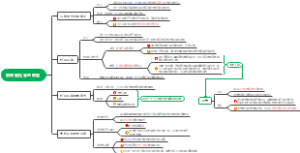 教育是社会的职能