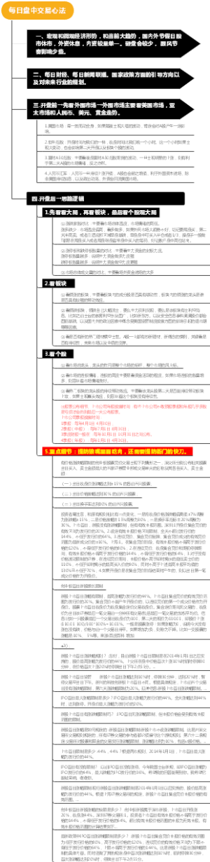 每日盘中交易心法