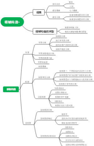褶皱构造·