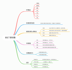 谁动了我的奶酪﻿