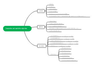 Comparative and superlative  adjectives