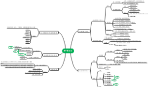 基础会计 第一章