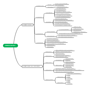 学前教育与社会的关系(1)