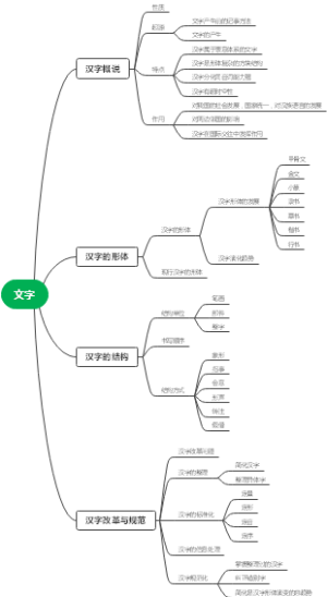 文字