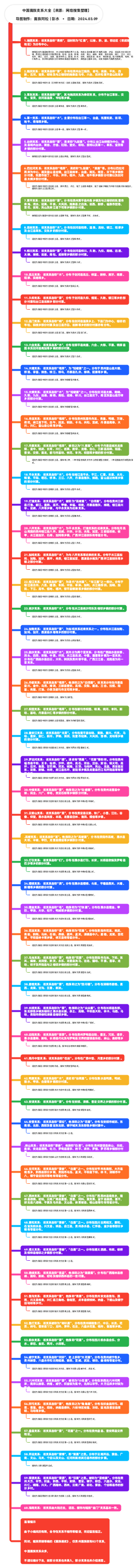 中国苗族支系大全［素材来源于网络］