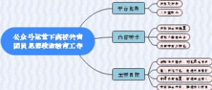 公众号运营下高校共青团员思想政治教育工作