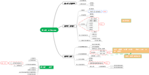 第五章   语义和语用＋第六章文字