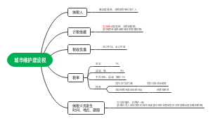 城市维护建设税