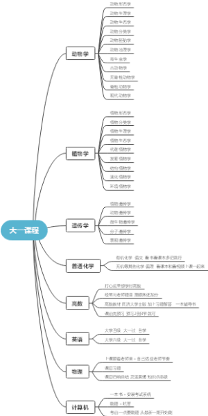 大一生物